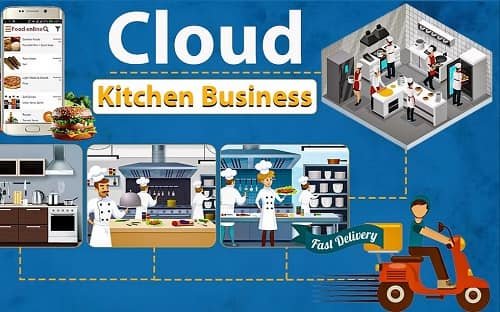 Cloud Kitchen or Food Delivery Setup